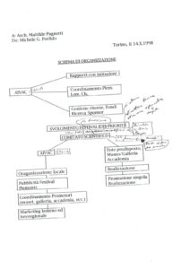 VAF 1998 Schema Organisation AIVAC Masi